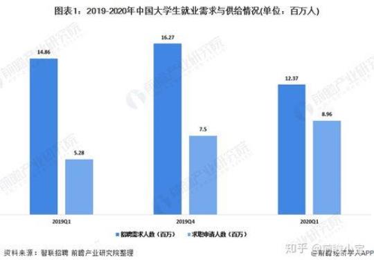 大学生销售实习周记2020