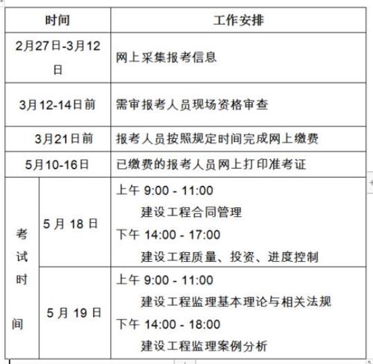 监理工程师年终工作计划推荐