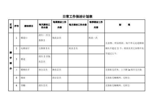 清洁年度计划合集