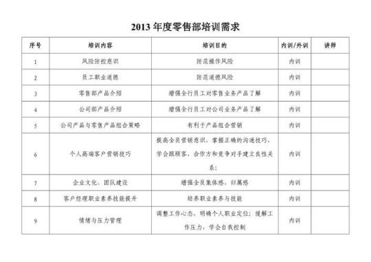 员工年度培训计划合集11篇 员工年度培训计划表模板