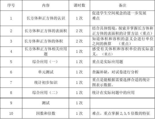 五年级下学期教学计划精选3篇