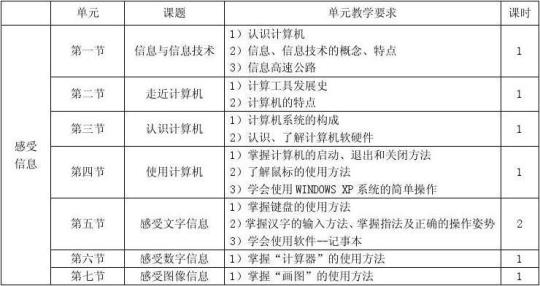 七年级信息技术学期教学计划