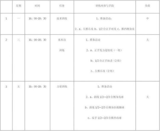 乒乓球月教学计划