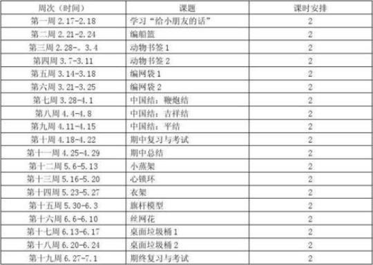 五年级下学期教学计划（最新5篇）