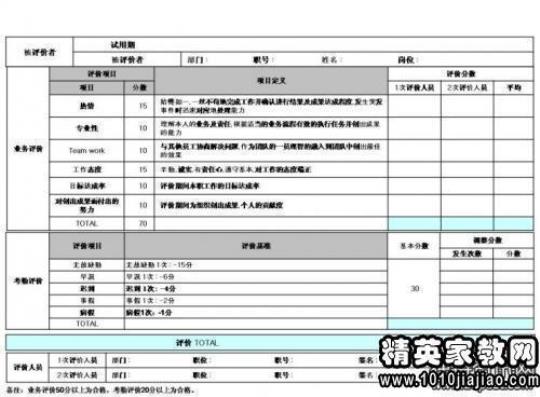 企业试用期工作计划精华 试用期工作计划和目标