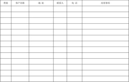 电话销售实习日志 电话销售顶岗周记