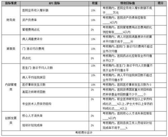 医院管理年度计划(通用8篇) 医院科室年度计划怎么写