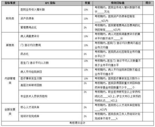 医院管理年度计划(通用8篇)