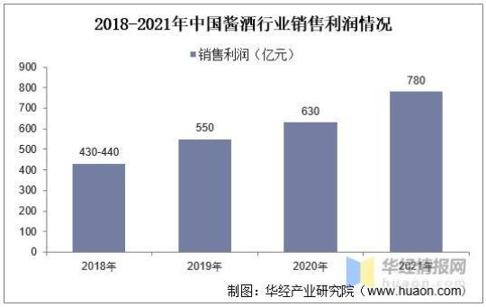 2023白酒年度销售计划(集锦12篇)