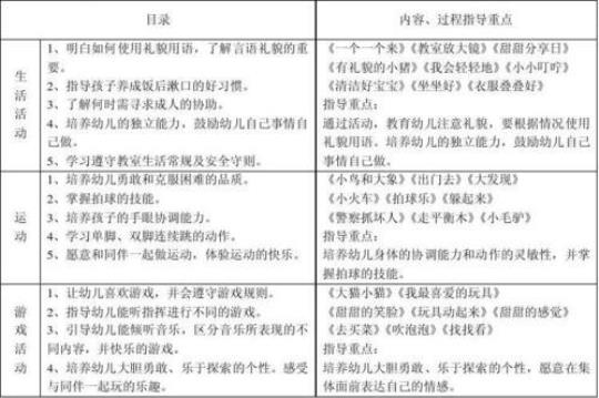 幼儿园季度工作计划范文精选