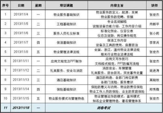 物业公司培训计划范文2020 物业公司培训计划表模板