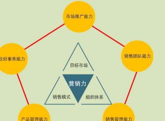 保健平销售工作计划2000字