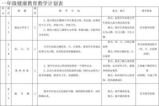 小学三年级健康教育教学计划优秀2篇