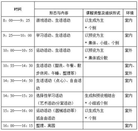 幼儿园一日活动方案优秀6篇