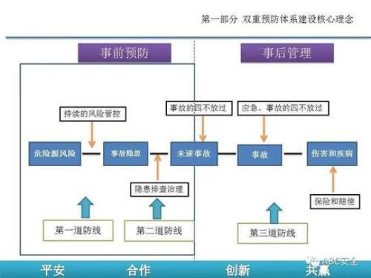 双重预防体系试题含答案