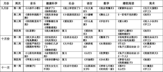 幼儿园大班四月份教学计划