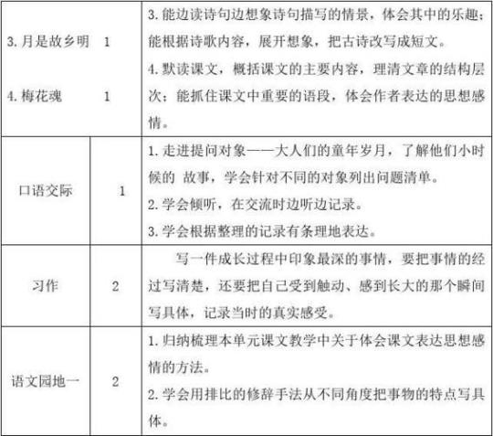 小学语文五年级下册教学计划优秀