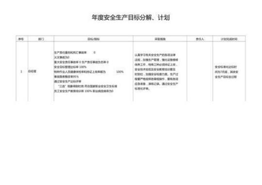 企业年度安全生产工作计划(集锦11篇)