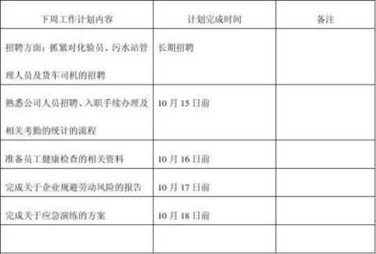 2023公司行政专员工作计划