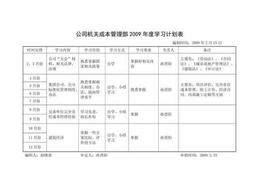 年度学习计划（通用14篇） 学习计划表