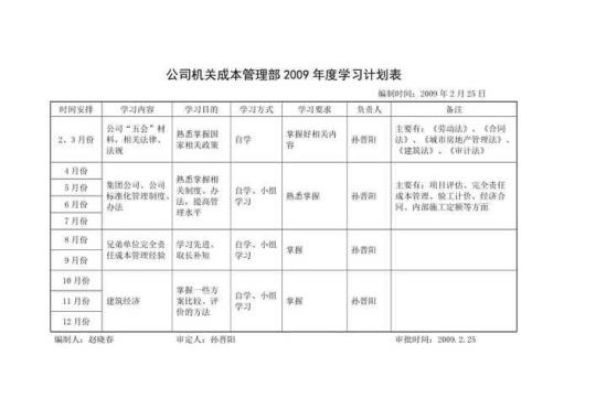 年度学习计划（通用14篇）