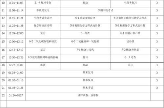 初三化学教师五月份教学计划