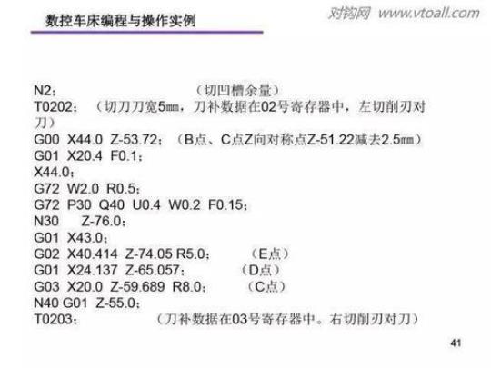 数控车床实习心得体会（通用10篇）