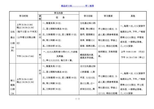 个人本学期学习计划