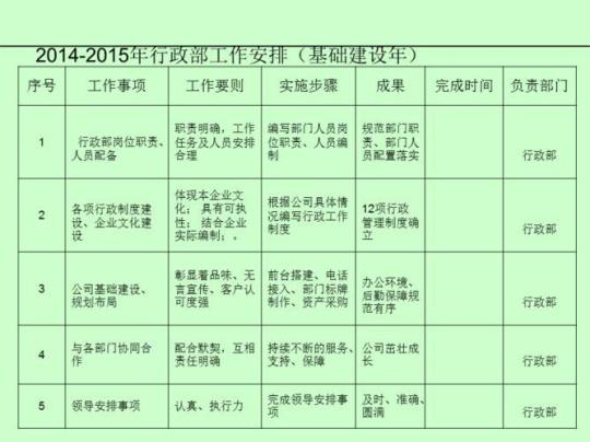 企业行政年终工作计划锦集12篇