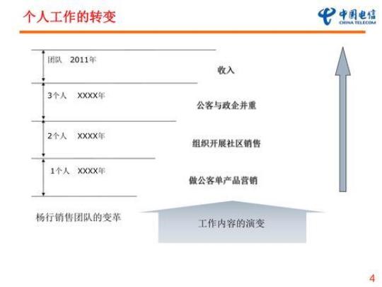 移动网格经理竞聘演讲稿范文（通用5篇）