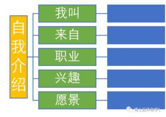 万能实习自我鉴定（精选20篇）