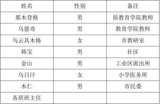 家长学校工作计划(汇总11篇) 家长学校工作计划2022幼儿园