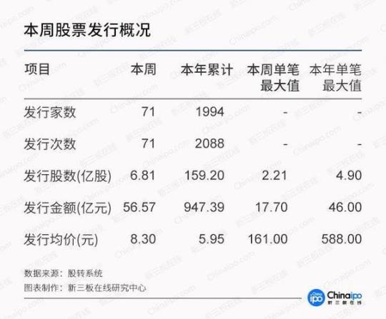 在财务公司实习周报（通用5篇）