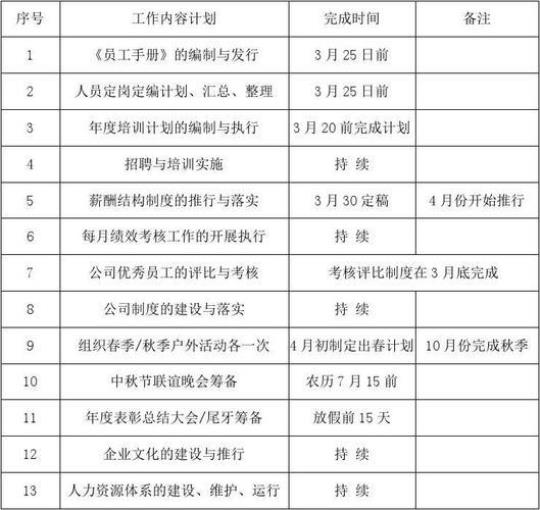 公司人事助理4月份工作计划2020