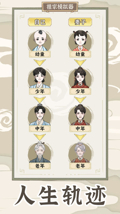 祖宗模拟器传承安装