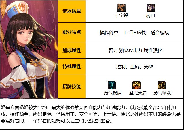 《DNF》神界版本光明骑士(女)职业技能加点分享