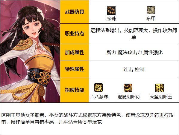 《DNF》神界版本驱魔师女职业技能加点分享