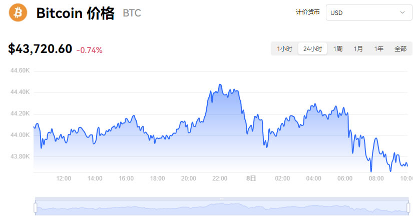 树图币今日价格图片