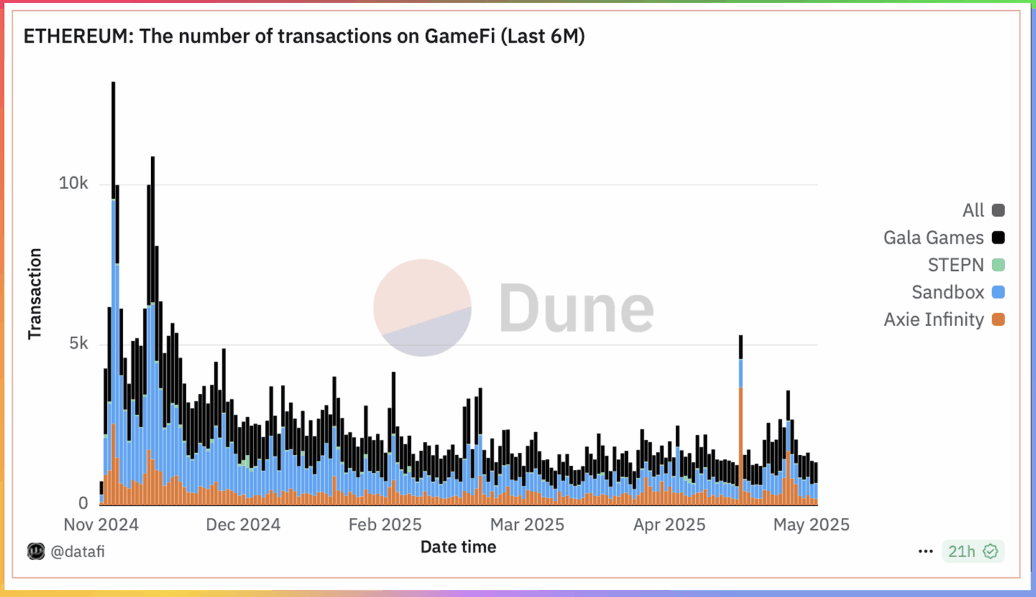 Animoca寻求赴美IPO GameFi还值得押注吗？