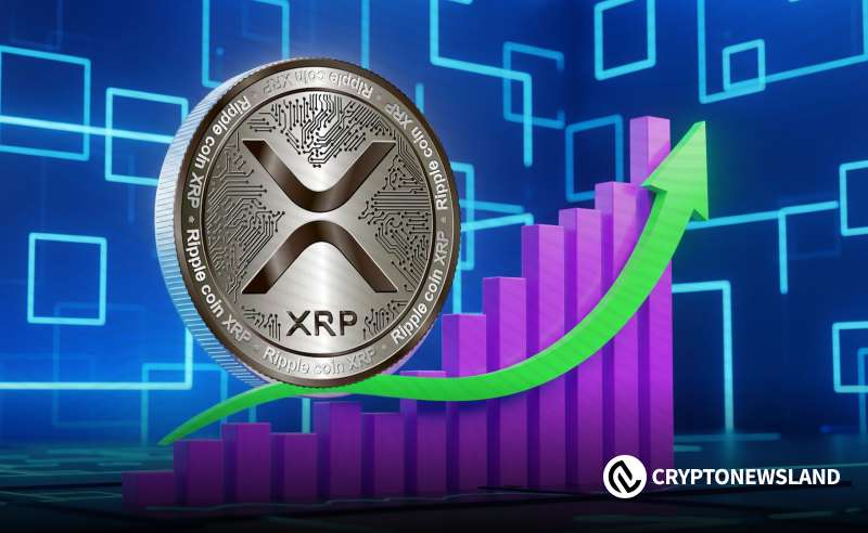 XRP突破长期3.00美元阻力位，动能推动上涨至3.25美元