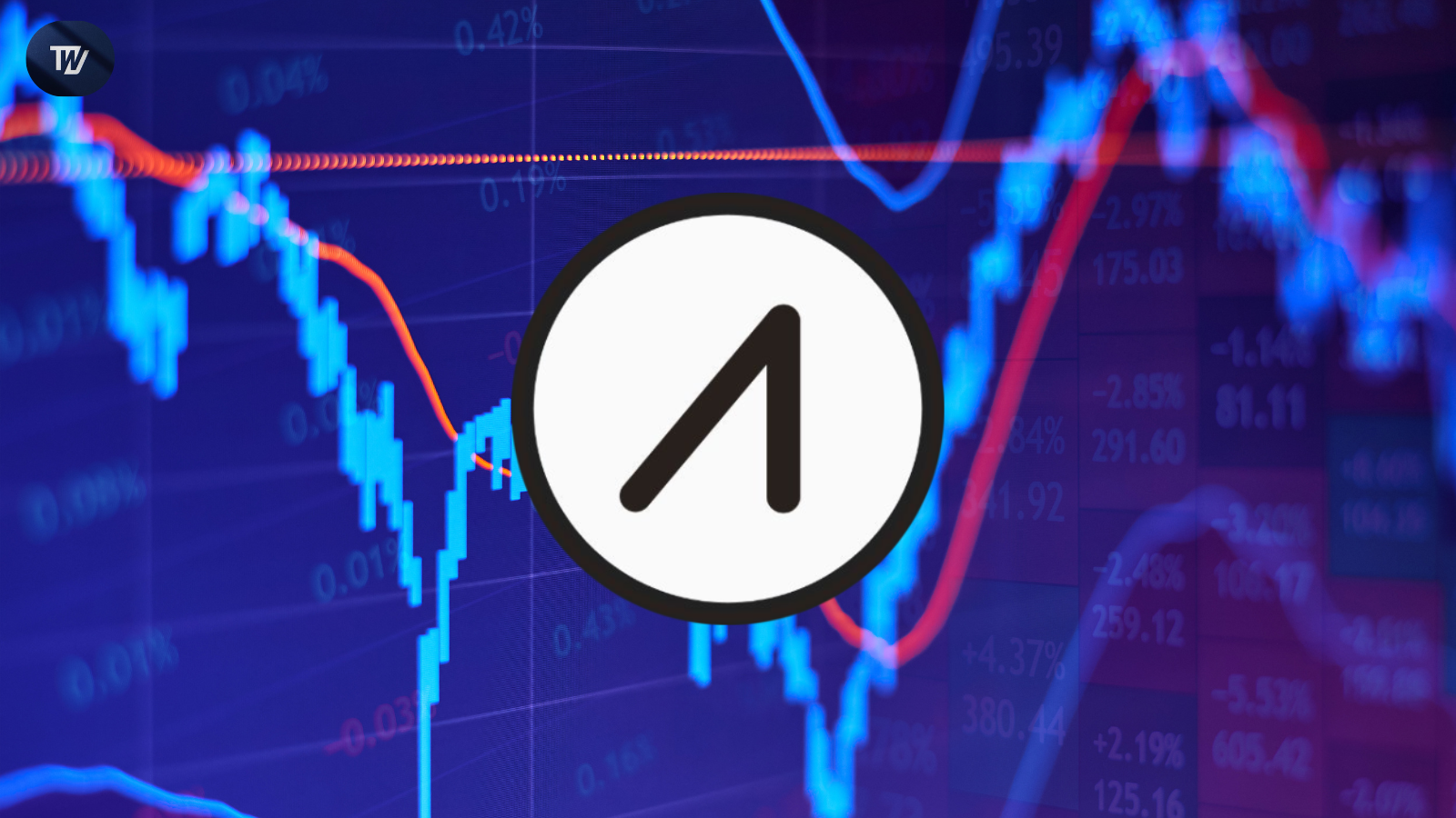 AIOZ分析：强劲支撑位与5倍涨幅，目标价2.00美元