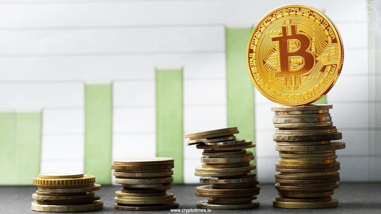 企业将22%的利润再投资于比特币：River报告