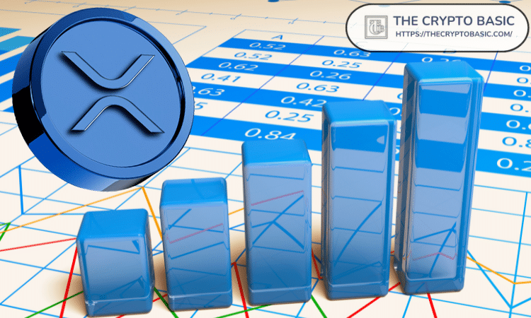 如果XRP市值达到4.236斐波那契水平，其价格可能上涨至