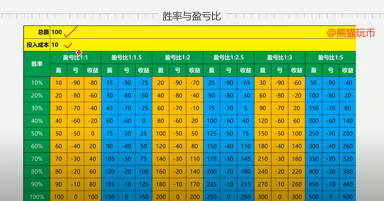 加密货币交易策略：盈亏比与胜率如何决定收益