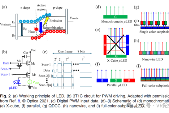 深度解析 | AR眼镜显示，为何激光与LCOS是“天生绝配”？