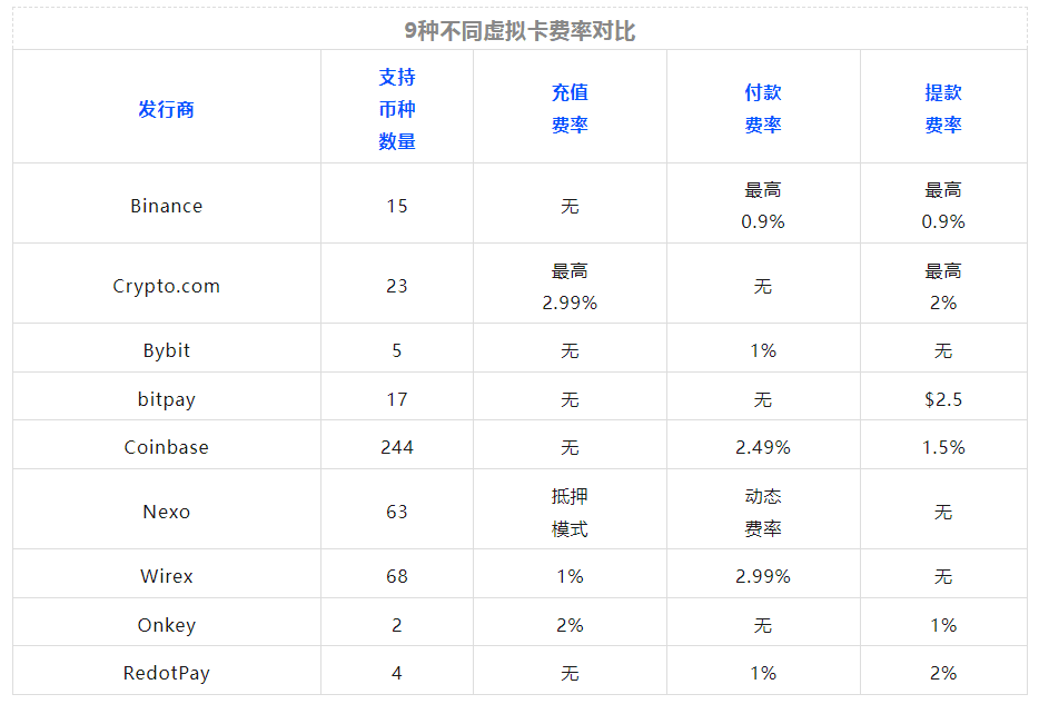 Binance虚拟卡使用指南：加密货币消费与返现解析