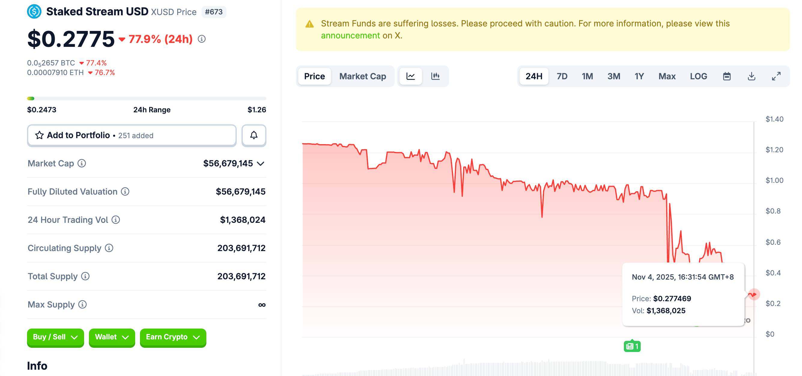 Balancer被盗余震未平，xUSD脱锚会影响你的哪些资产？