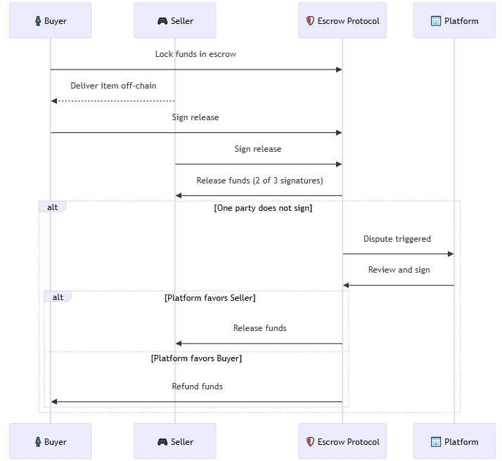 OVERTAKE(TAKE)币是什么？TAKE币价格走势分析及未来展望
