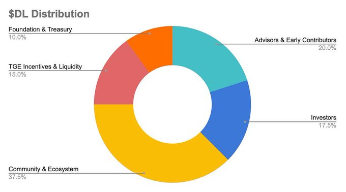 Dill(DL)币全面介绍