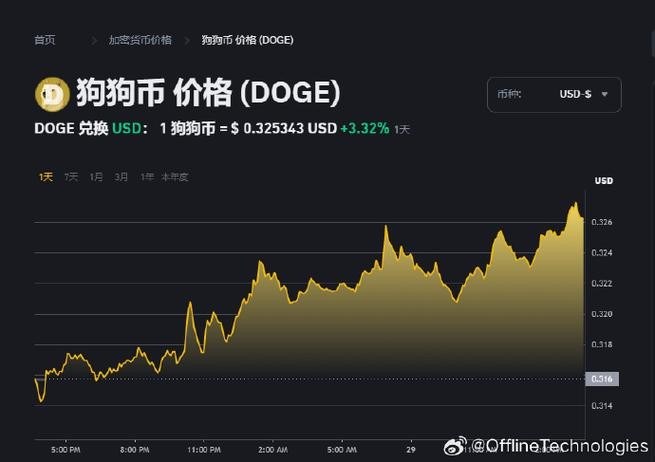 狗狗币年度减半率深度解析-合理区间与供需冲击的市场影响